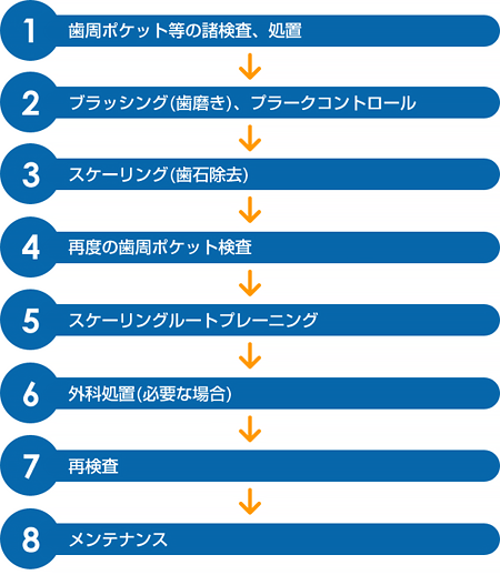 図