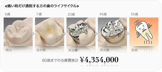 天然歯にこだわるGPの総合歯科臨床 天然歯にこだわるGPの総合歯科臨床